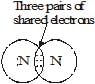 Carbon and its Compounds Class 10 Notes Science Chapter 4